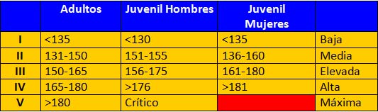 Tabla Edad Intensidad Tschiene