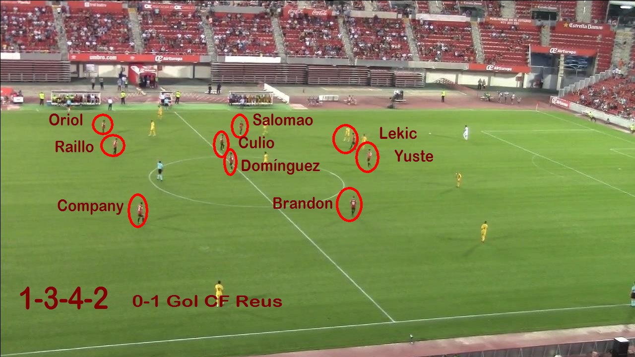 Sistema de Juego RCD Mallorca 1-3-4-2