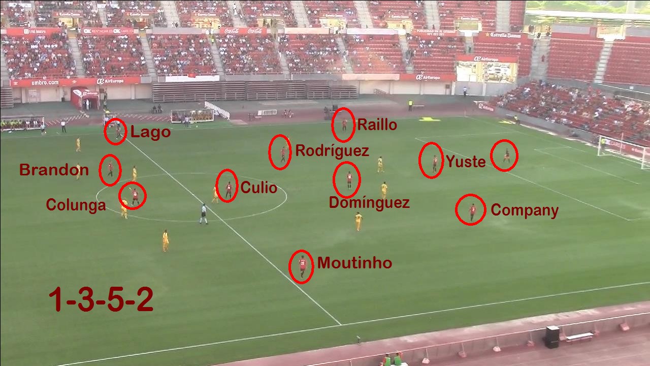 Sistema de Juego RCD Mallorca 1-3-5-2