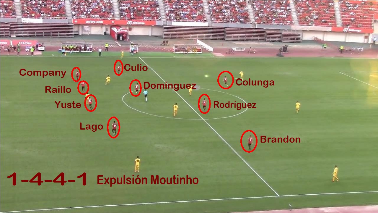Sistema de Juego RCD Mallorca 1-4-4-1