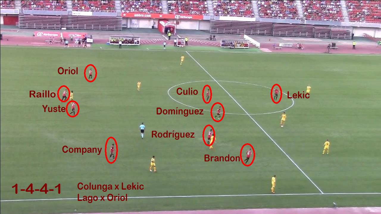 Sistema de Juego RCD Mallorca 1-4-4-1