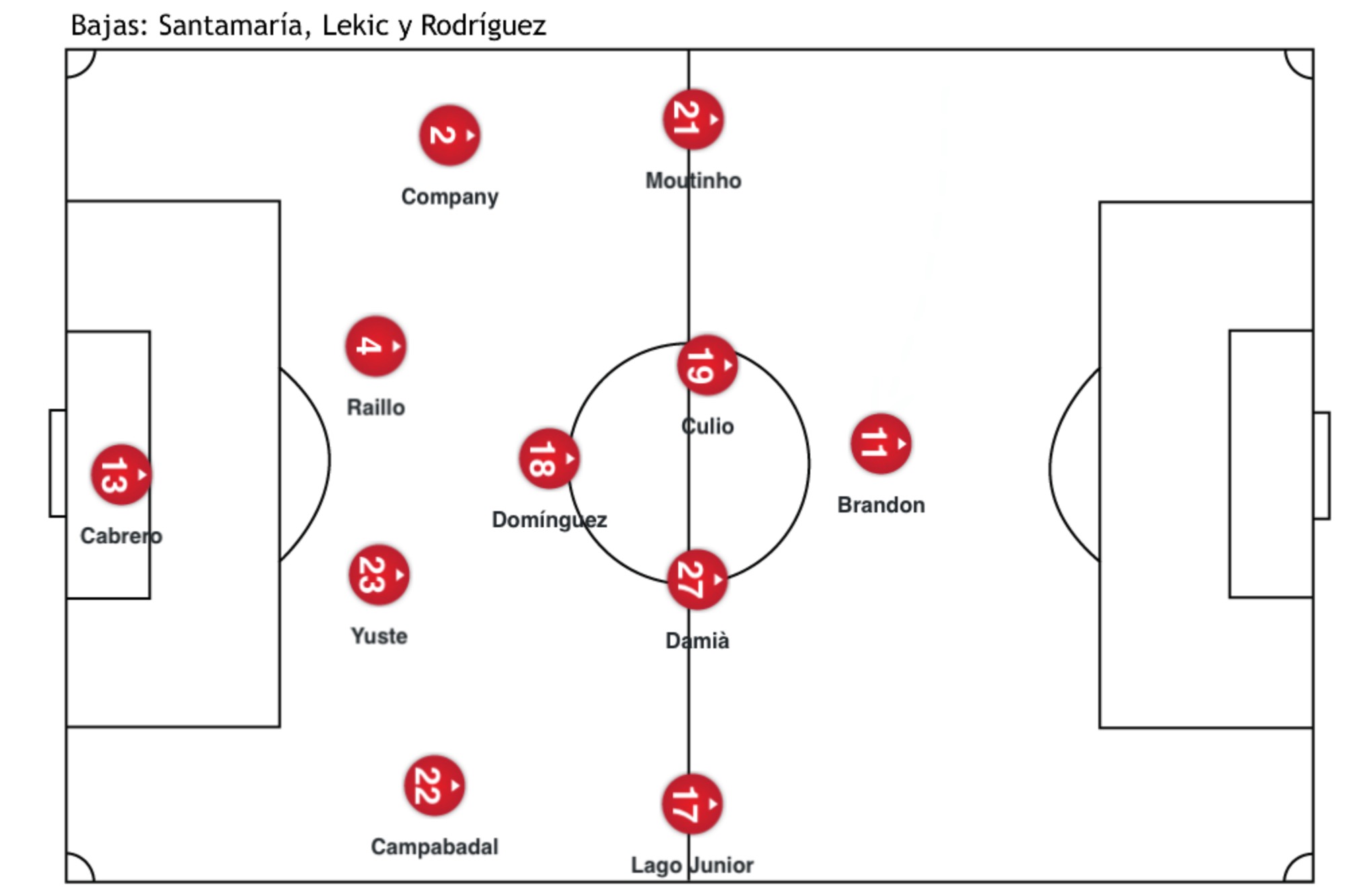Alineación Lugo 3 - RCD Mallorca 1
