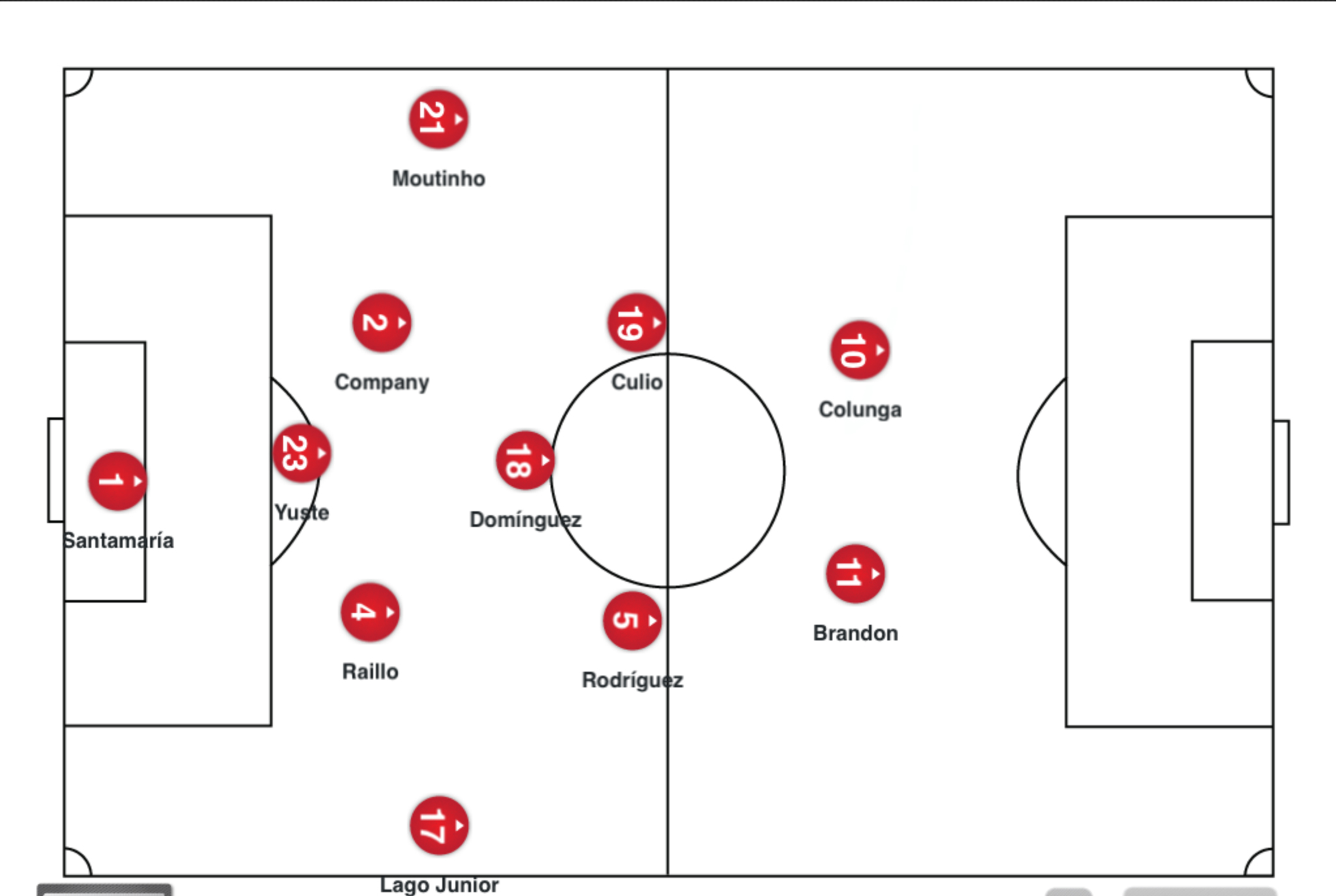 Alineación RCD Mallorca Fernando Vázquez