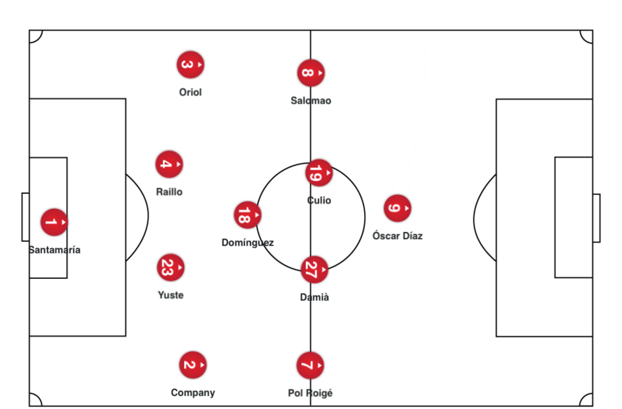 Alineación RCD Mallorca Fernando Vázquez