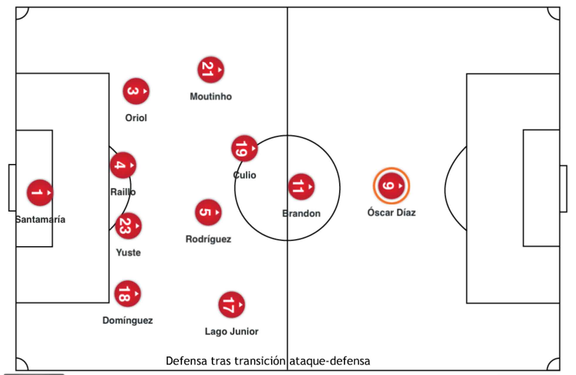 RCD Mallorca. Propuesta de Repliegue