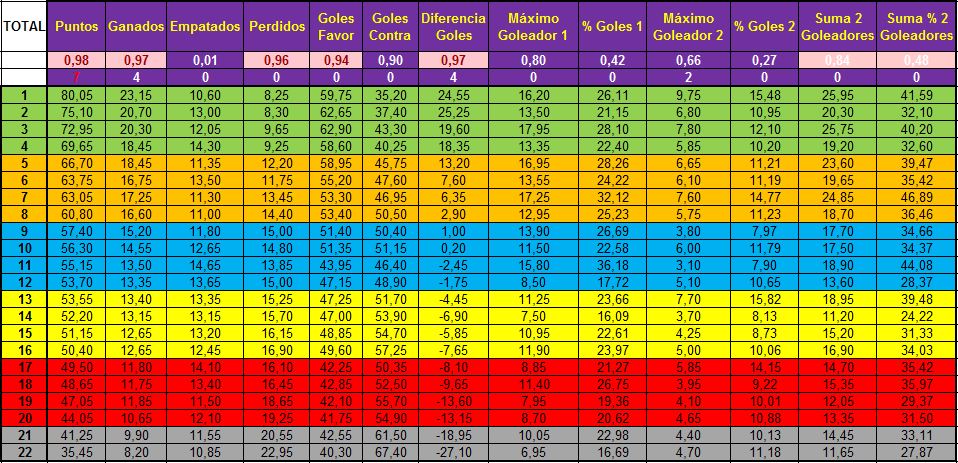 Datos Estadísticos 2ª División 17/18. Segunda división fútbol español 17/18