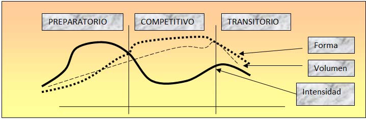que es intensidad en entrenamiento deportivo