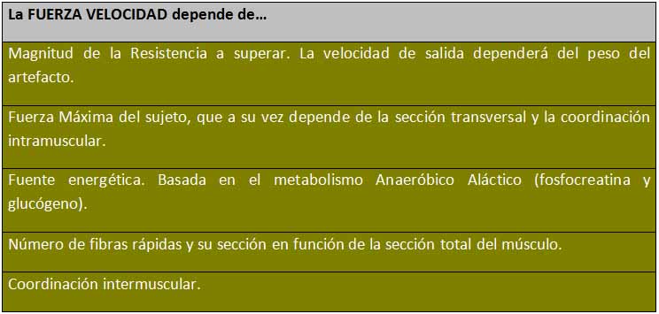 coordinacion intermuscular y intramuscular