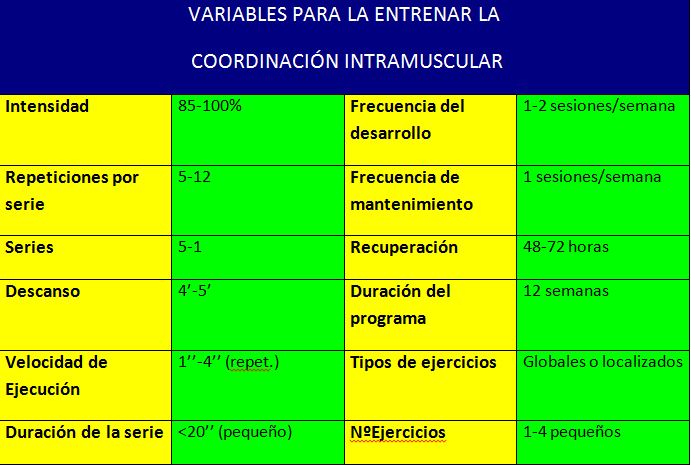 circuito de educación de 6 estaciones definicion