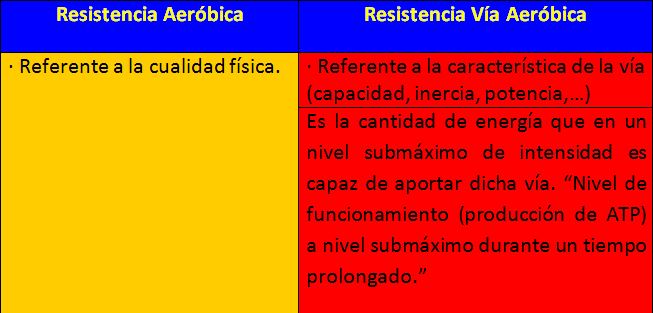 Diferencias Entre Resistencia Aeróbica Y Anaeróbica Diferencias Entre Solfa Syllable Renuencia Aeróbica Y Anaeróbica