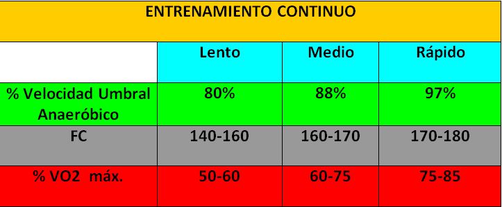importancia de la capacidad aerobica y anaerobica